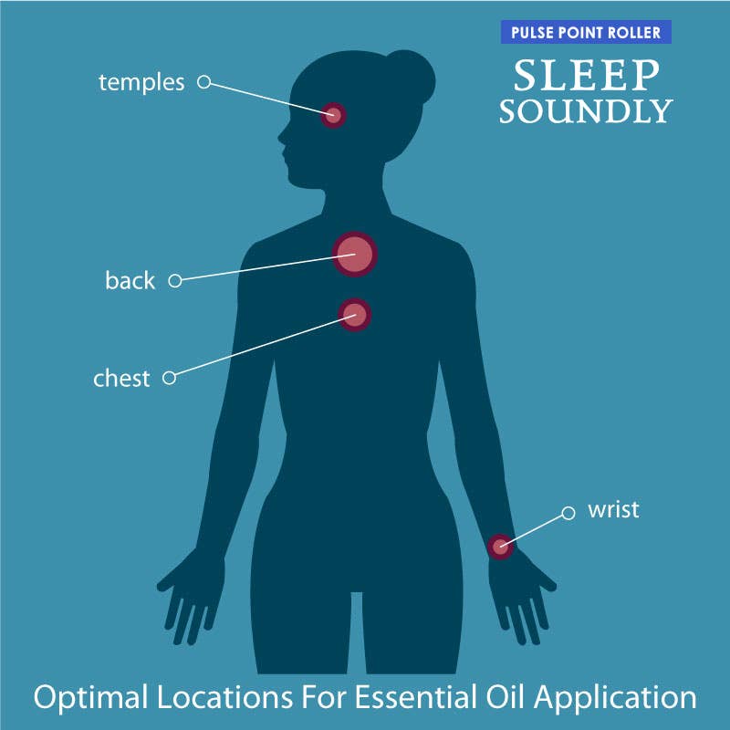 SLEEP SOUNDLY PULSE POINT ROLLER