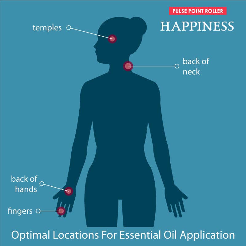 HAPPINESS PULSE POINT ROLLER